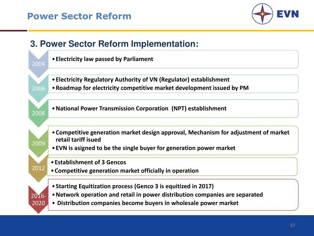 power sector reform 3