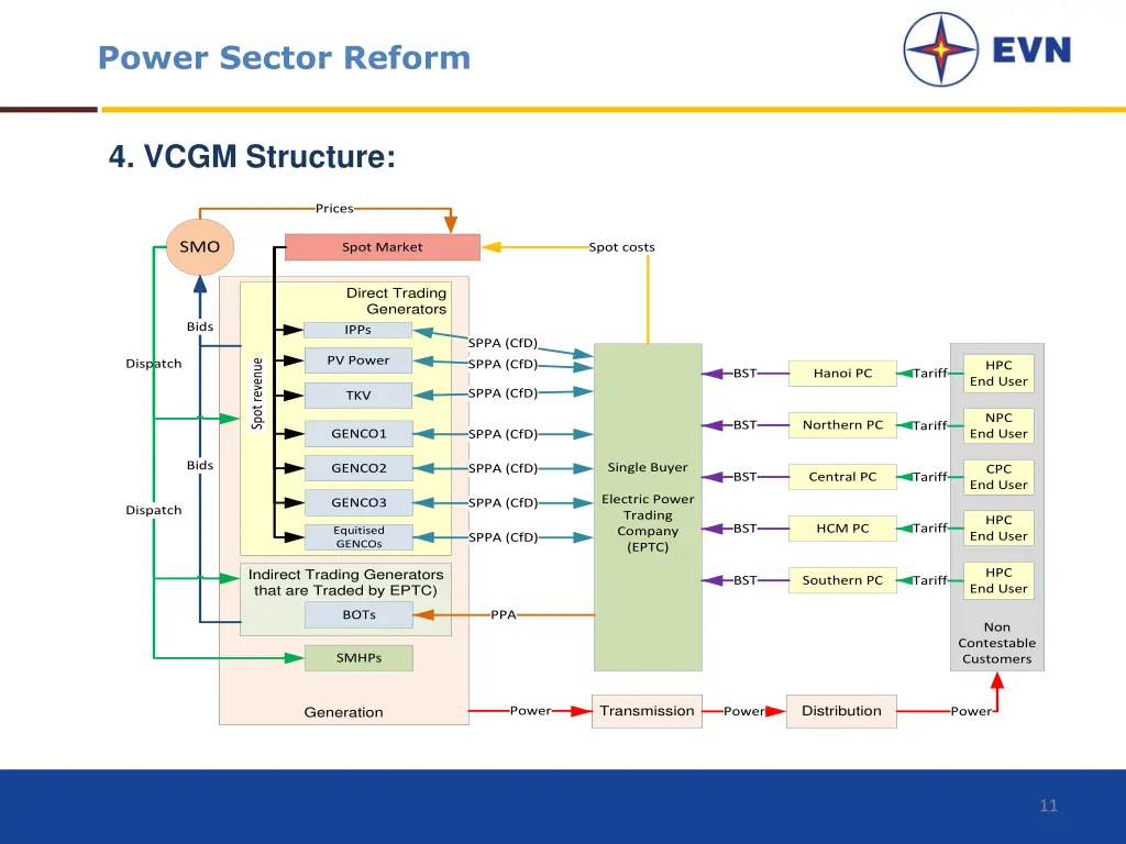 power sector reform 4