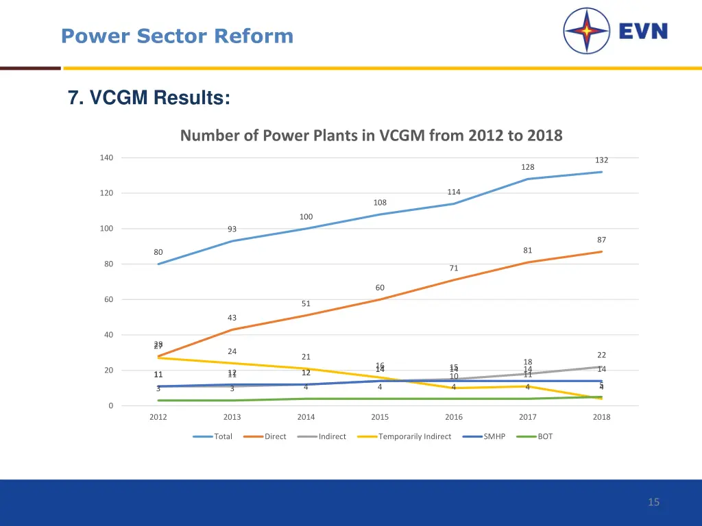 power sector reform 8