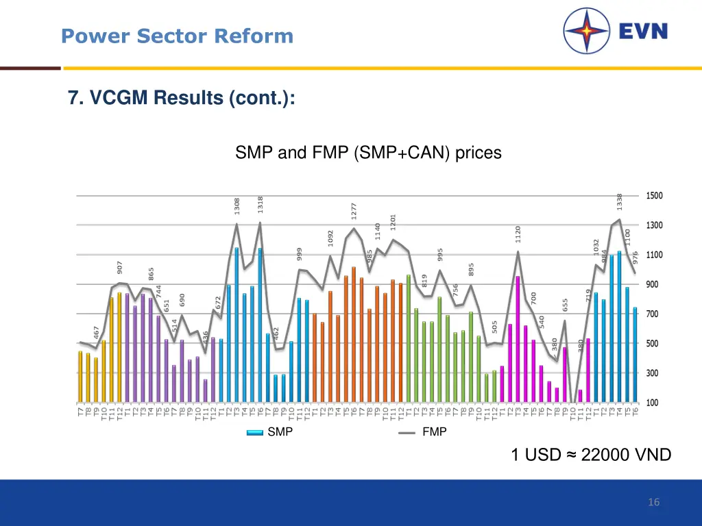 power sector reform 9