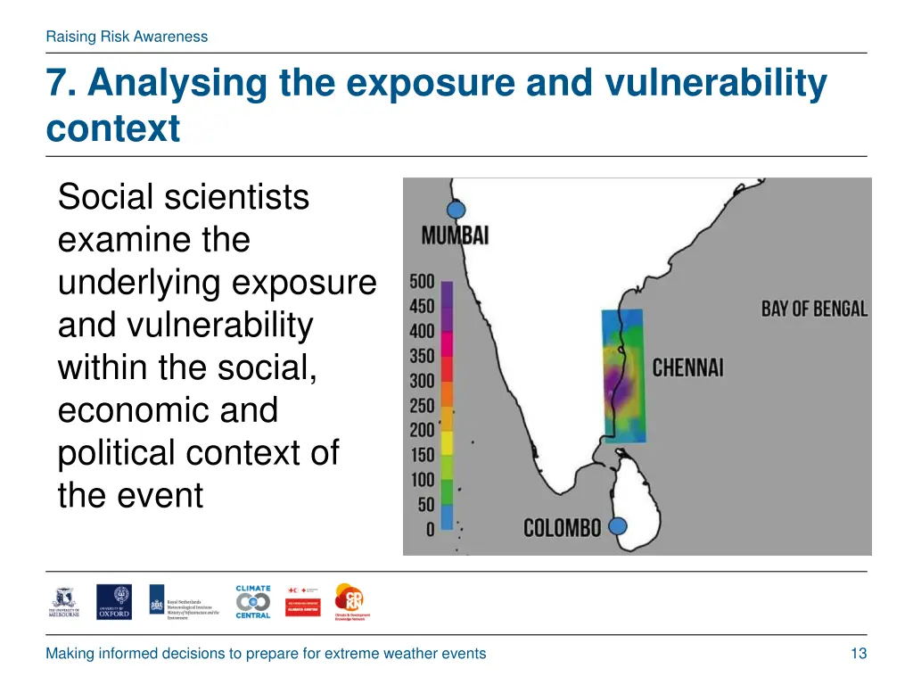 raising risk awareness 7 analysing the exposure