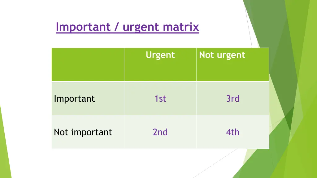 important urgent matrix 1