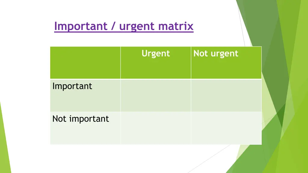 important urgent matrix