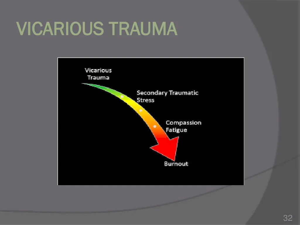 vicarious trauma vicarious trauma