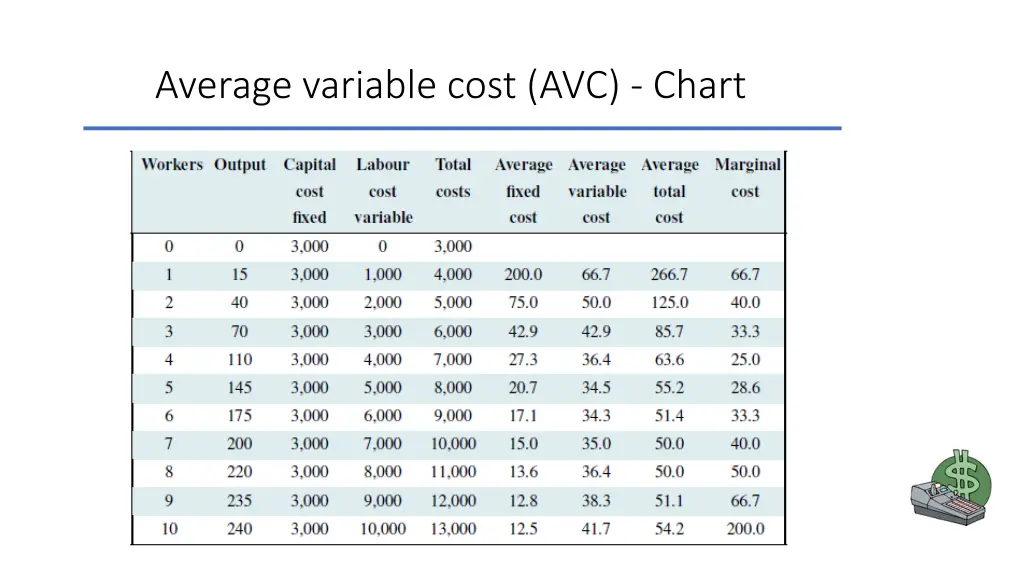 average variable cost avc chart