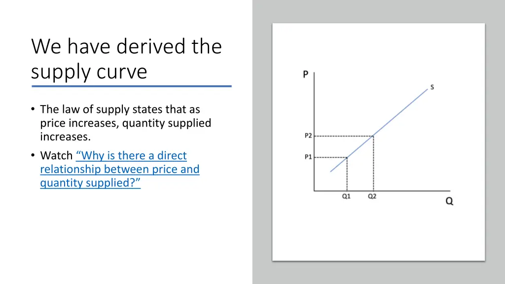 we have derived the supply curve