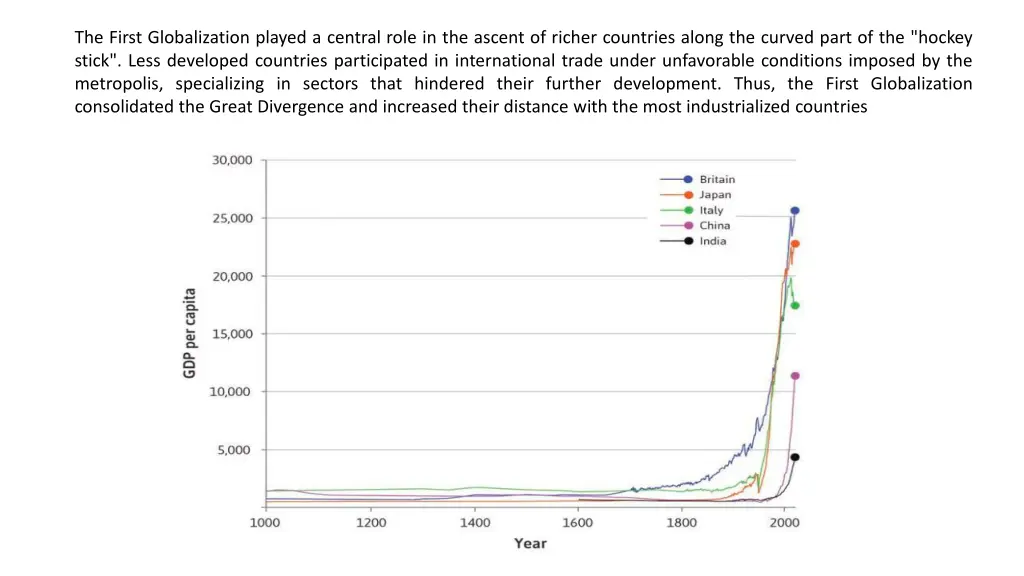 the first globalization played a central role