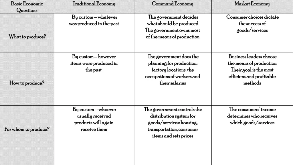 basic economic basic economic questions questions 1