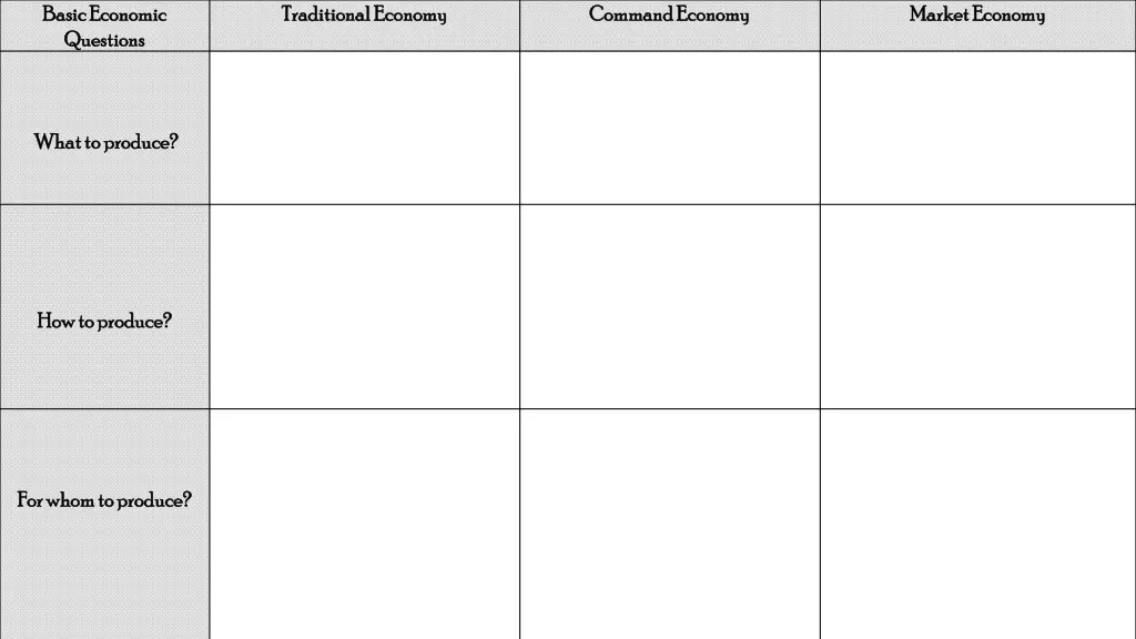 basic economic basic economic questions questions