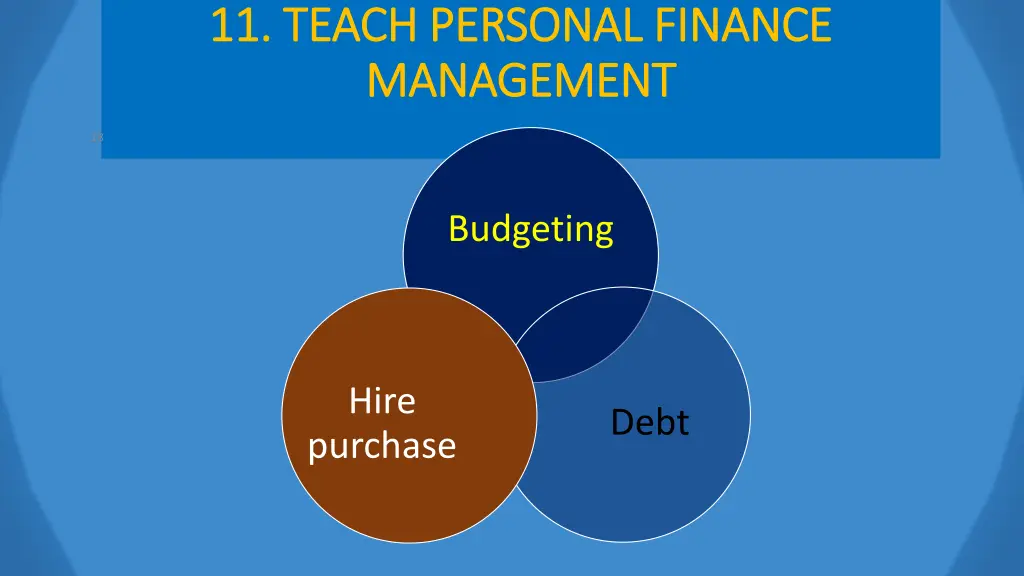 11 teach personal finance 11 teach personal