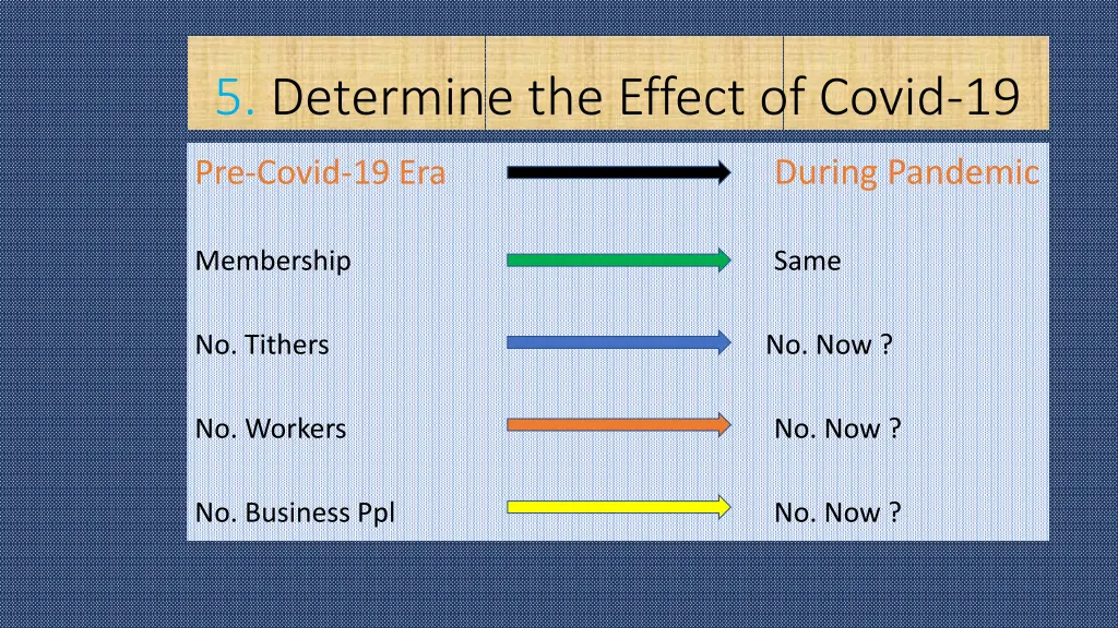 5 determine the effect of covid 19