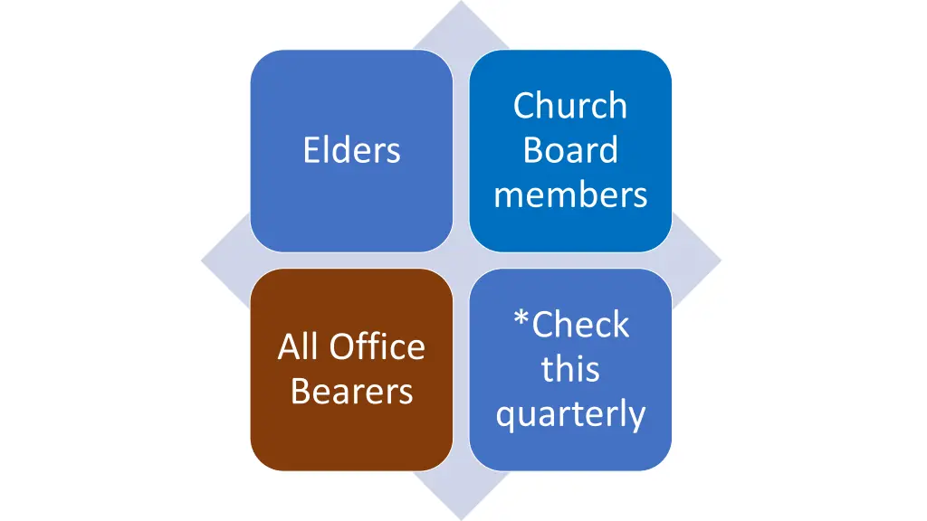 church board members