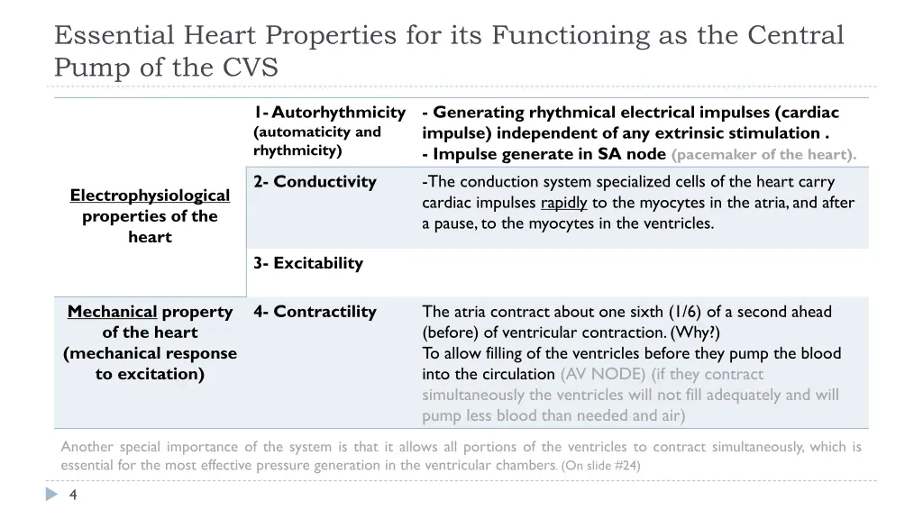 essential heart properties for its functioning