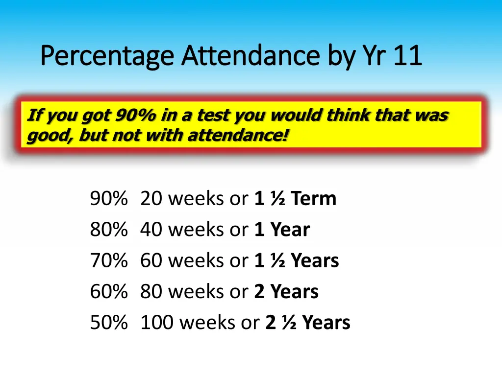 percentage attendance by yr 11 percentage