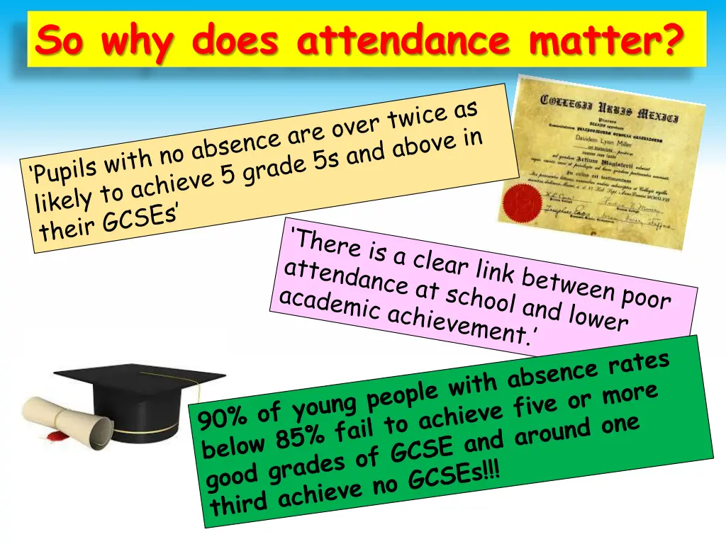 so why does attendance matter