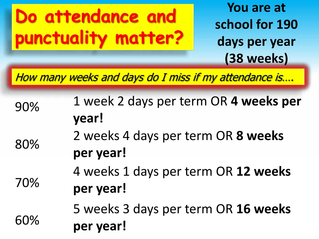 you are at school for 190 days per year 38 weeks