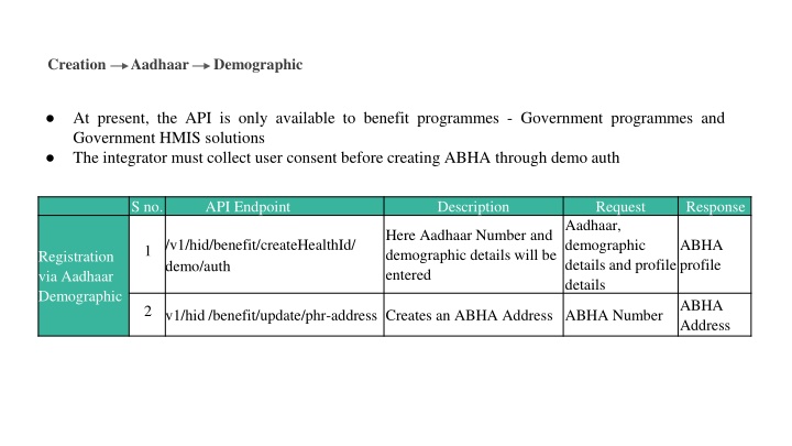 sequence for api to be called for abha creation