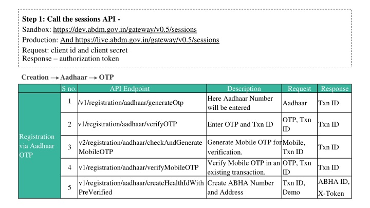 step 1 call the sessions api sandbox https