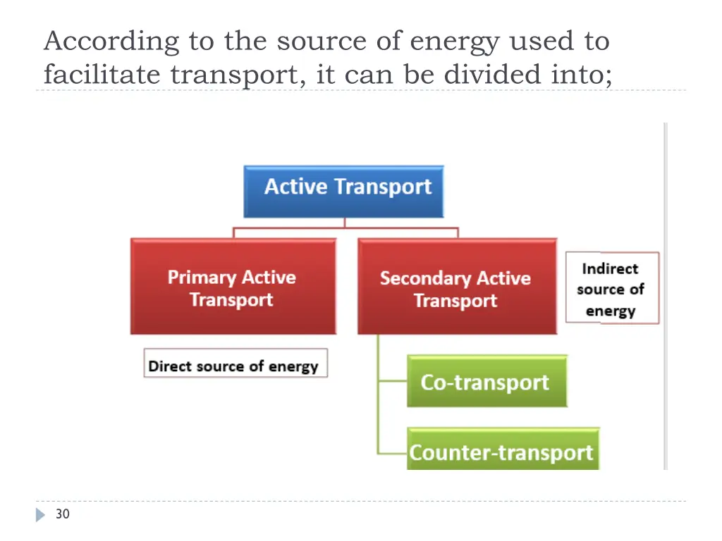 according to the source of energy used