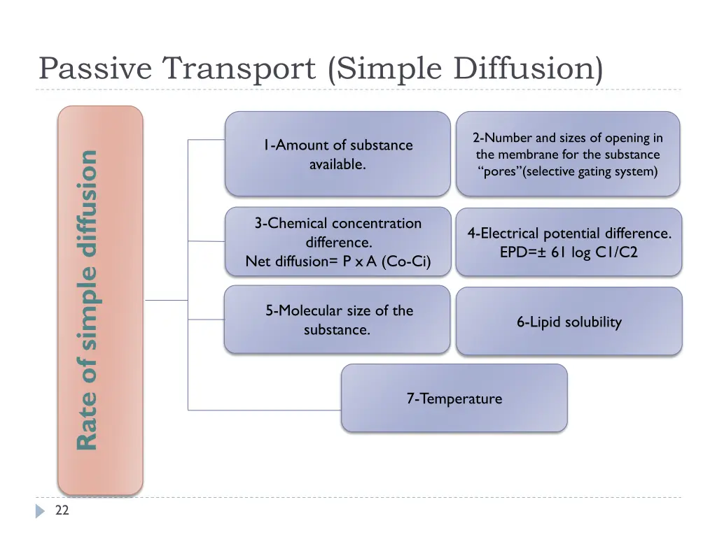 passive transport simple diffusion 3