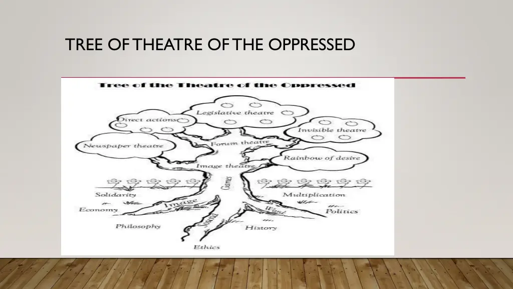 tree of theatre of the oppressed