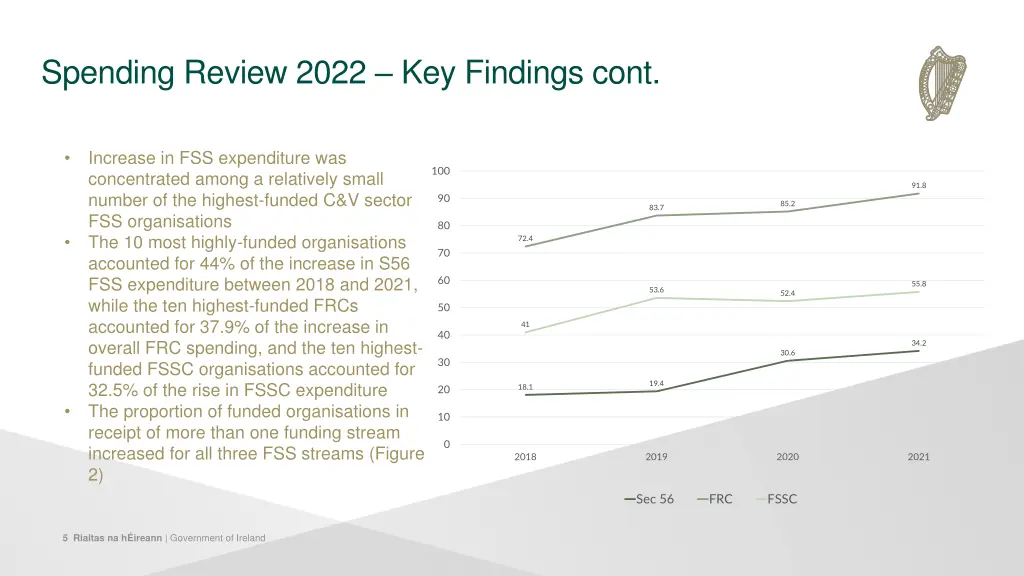 spending review 2022 key findings cont 1