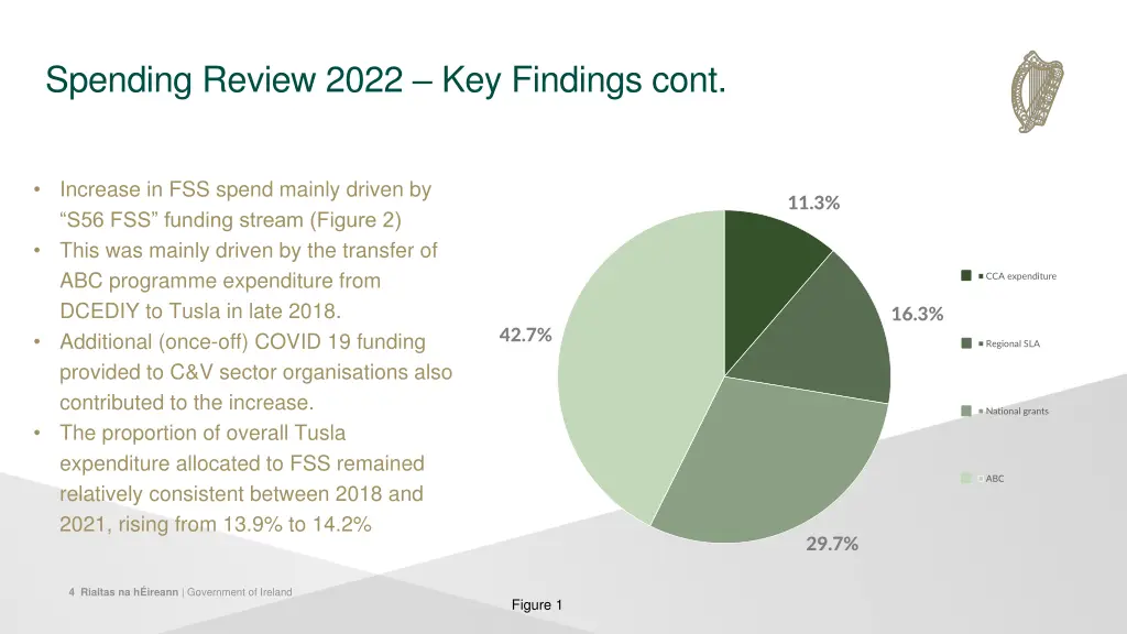 spending review 2022 key findings cont