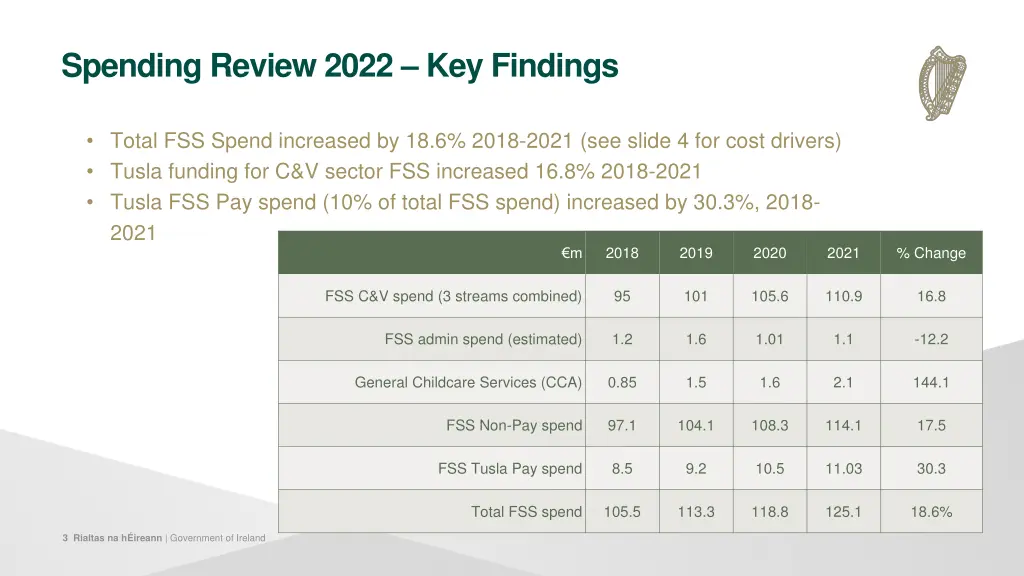 spending review 2022 key findings