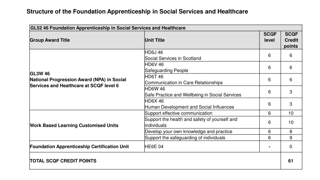 structure of the foundation apprenticeship 11