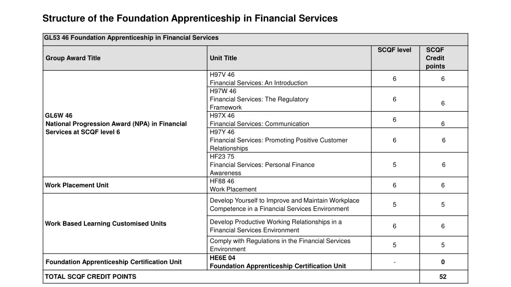 structure of the foundation apprenticeship 6