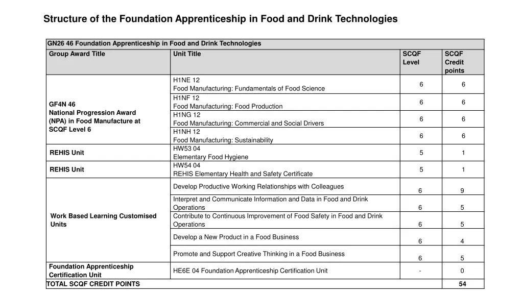 structure of the foundation apprenticeship 7