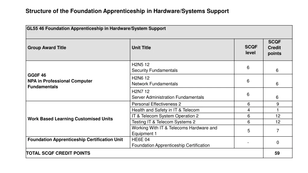 structure of the foundation apprenticeship 9