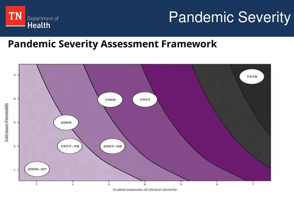 pandemic severity