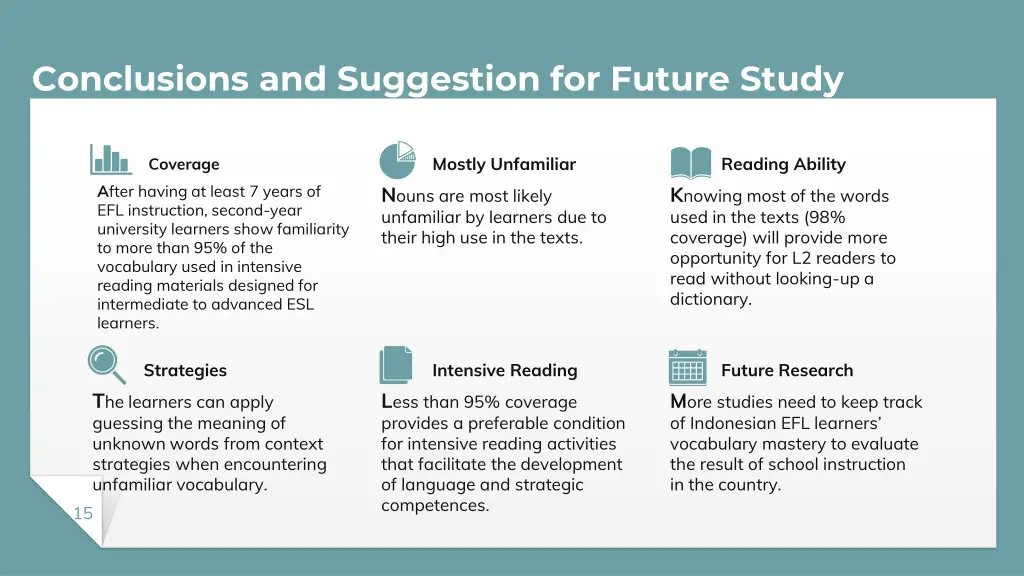 conclusions and suggestion for future study