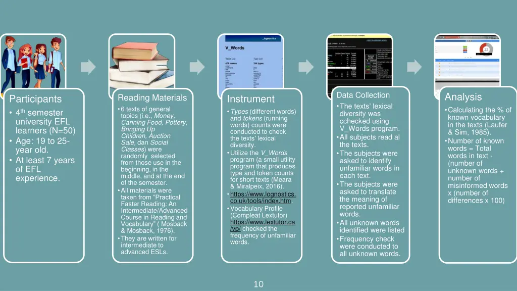 data collection the texts lexical diversity