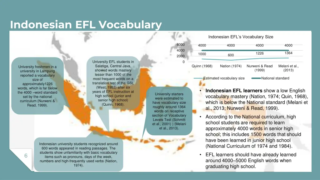 indonesian efl vocabulary