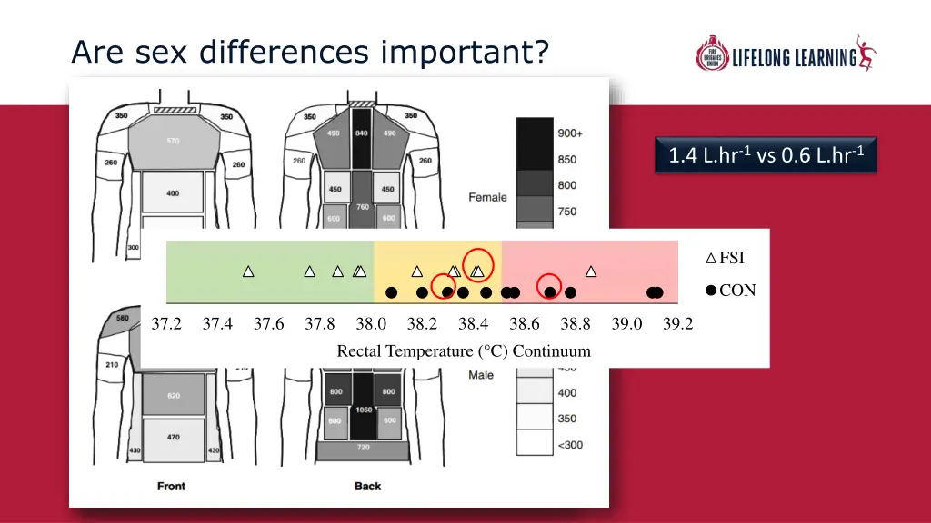 are sex differences important