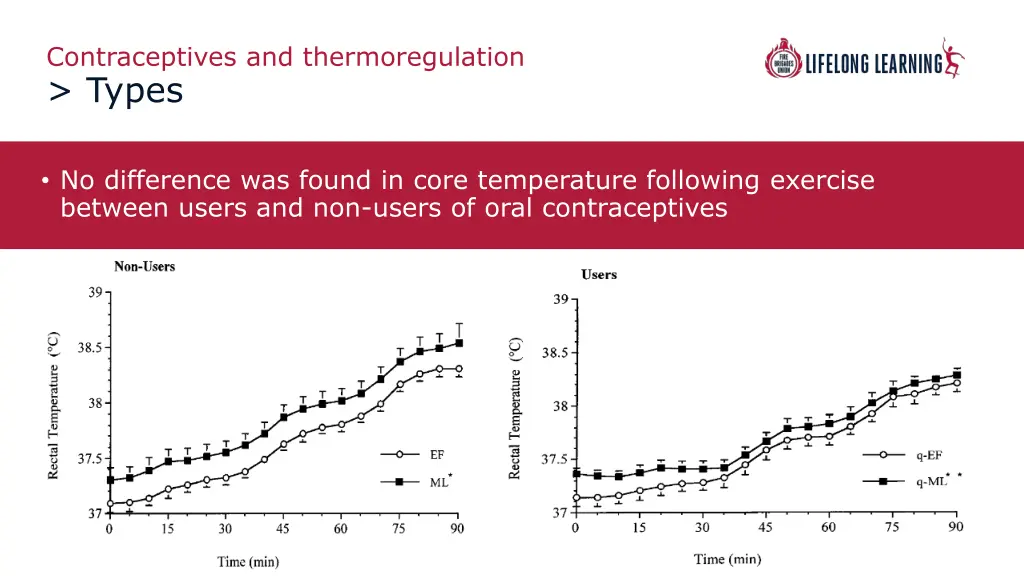 contraceptives and thermoregulation types 1