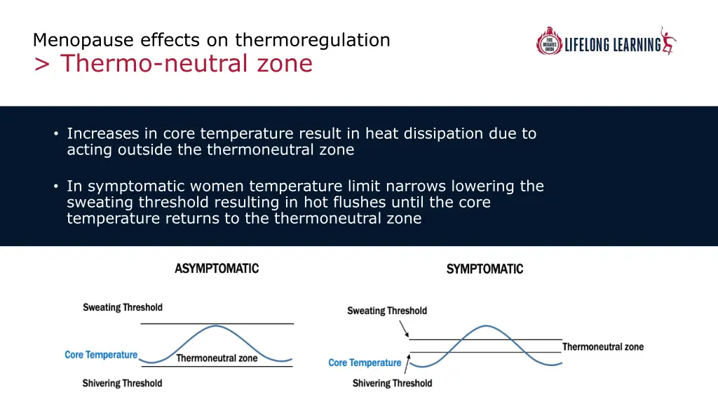 menopause effects on thermoregulation thermo