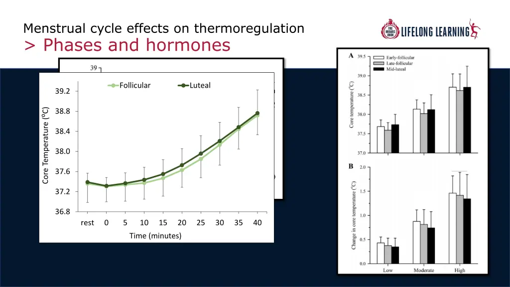 menstrual cycle effects on thermoregulation 1