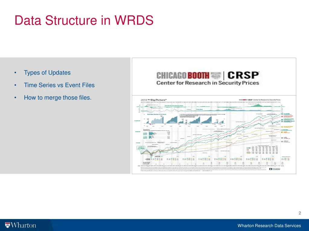 data structure in wrds