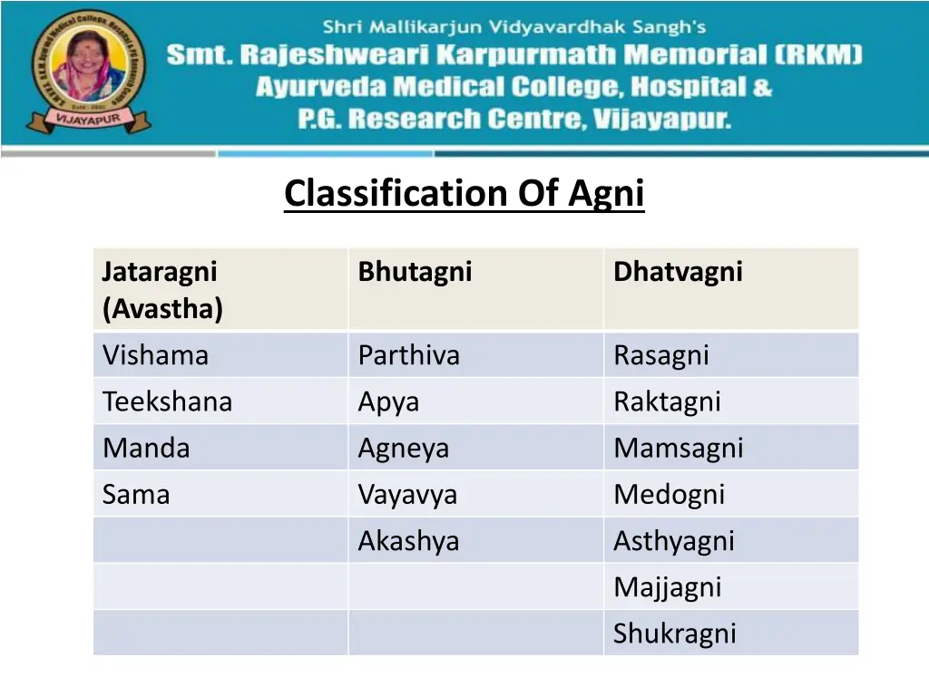 classification of agni