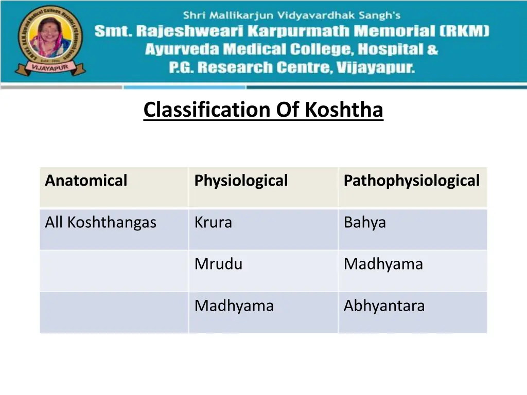 classification of koshtha