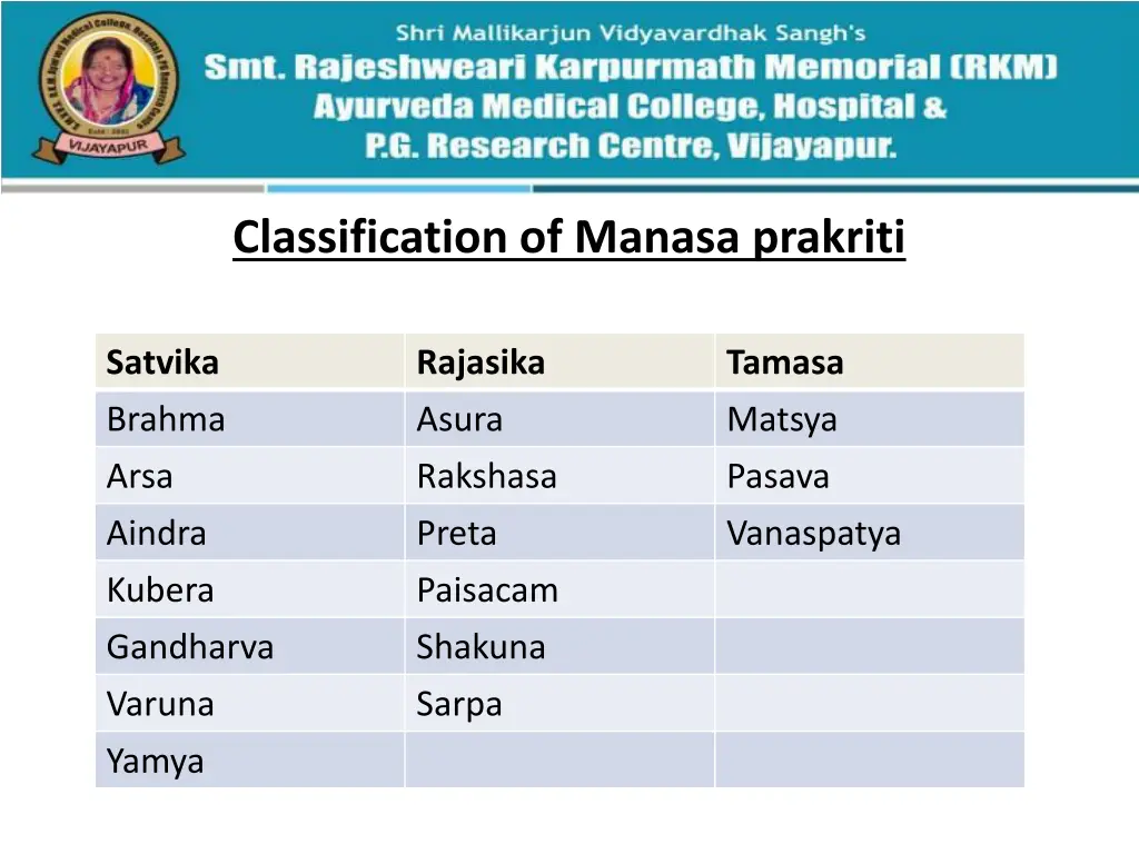 classification of manasa prakriti