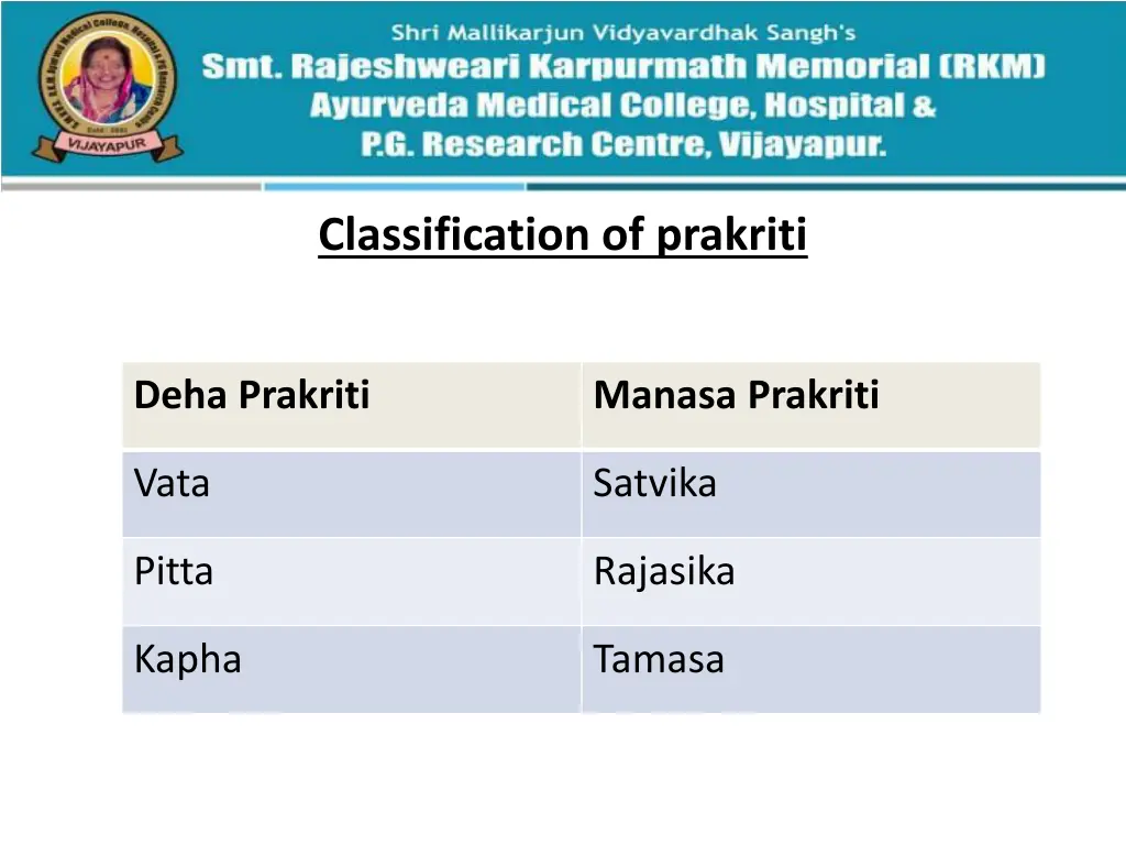 classification of prakriti