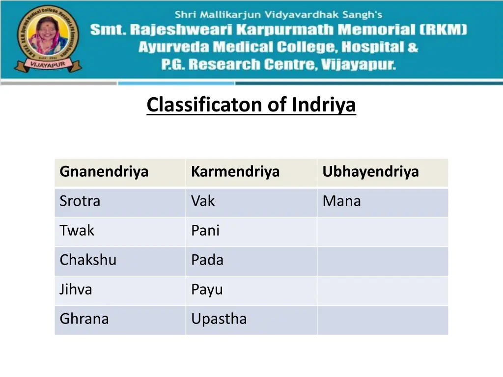 classificaton of indriya