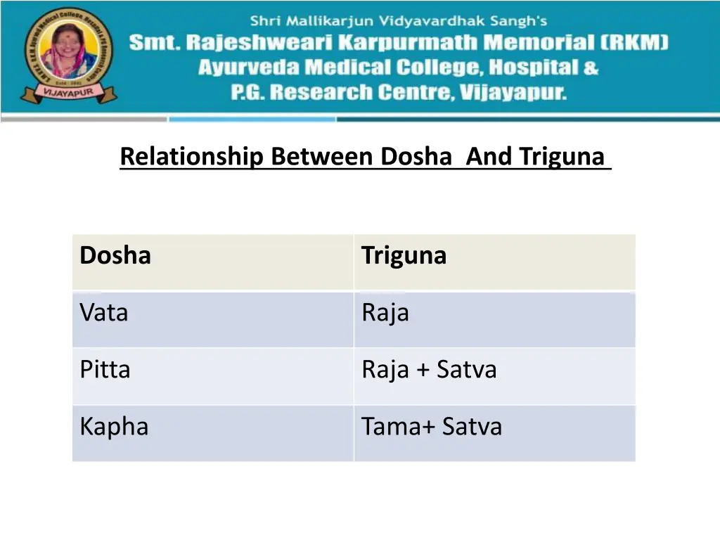 relationship between dosha and triguna