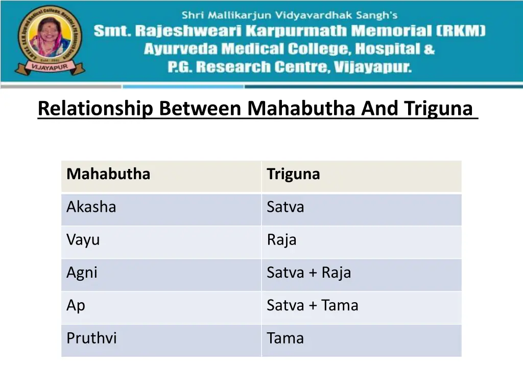 relationship between mahabutha and triguna