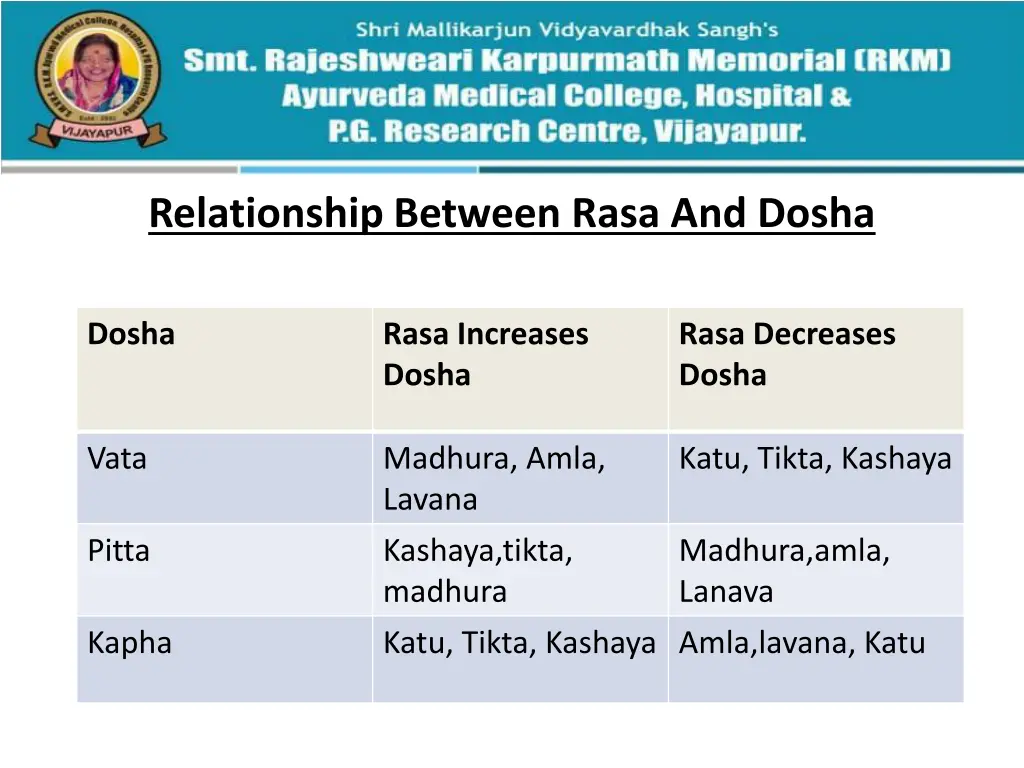 relationship between rasa and dosha