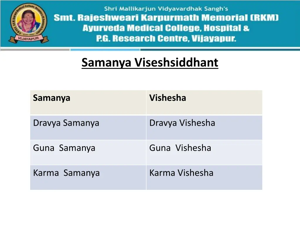 samanya viseshsiddhant